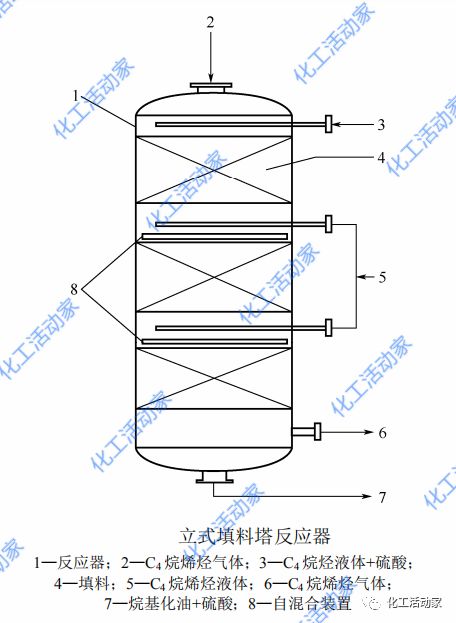 深度解读硫酸烷基化反应器种类、功能及特点的图10